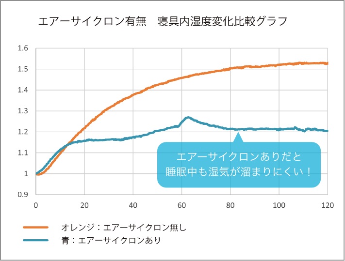 グラフ