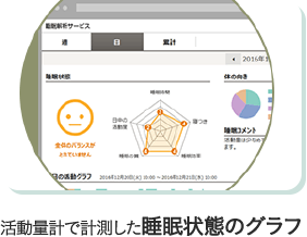 活動量計で計測した睡眠状態のグラフ